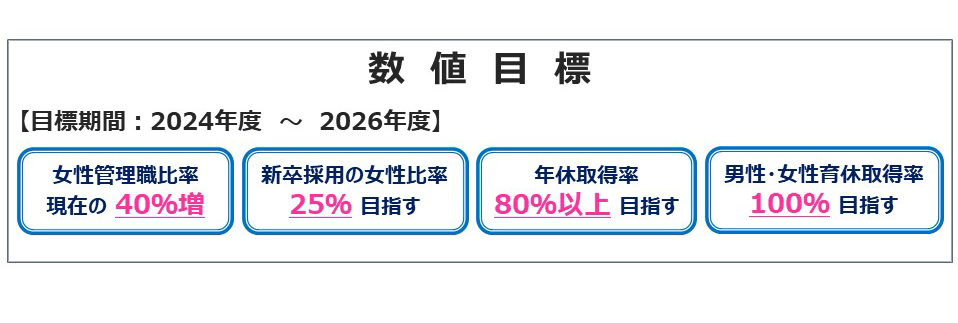 数値目標