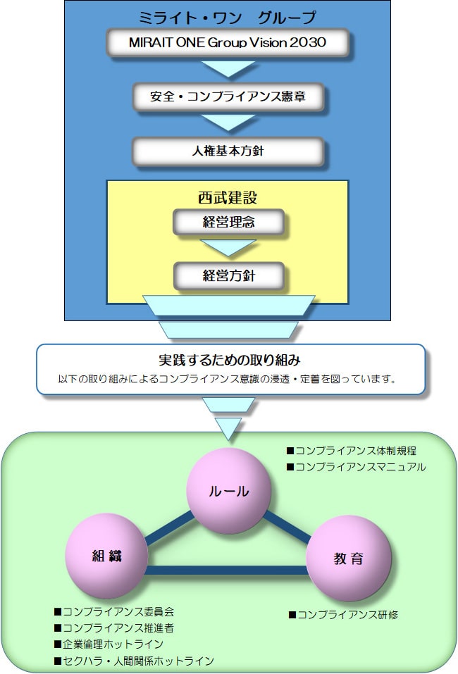 地域の環境整備への協力例