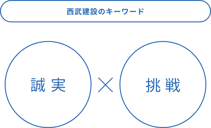 西武建設のキーワード