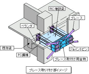 ブレース取り付け部イメージ