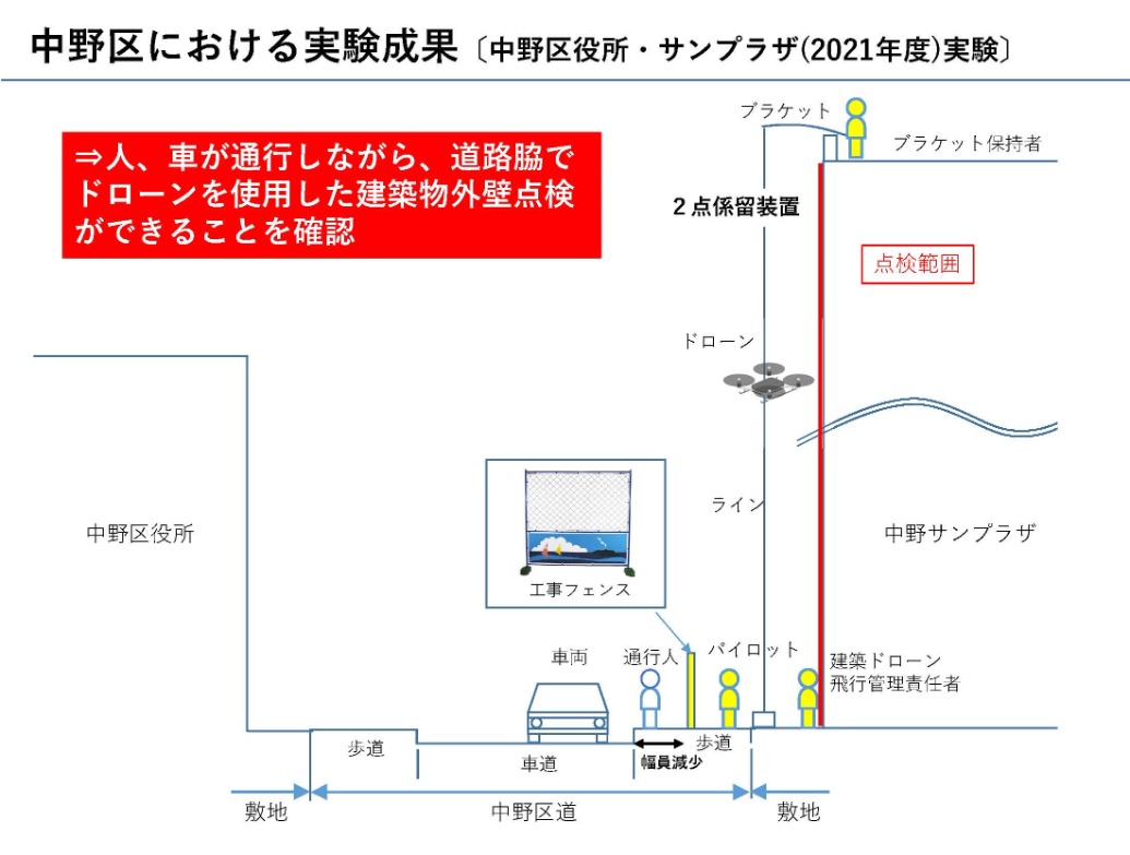 中野区におけるドローン実験成果