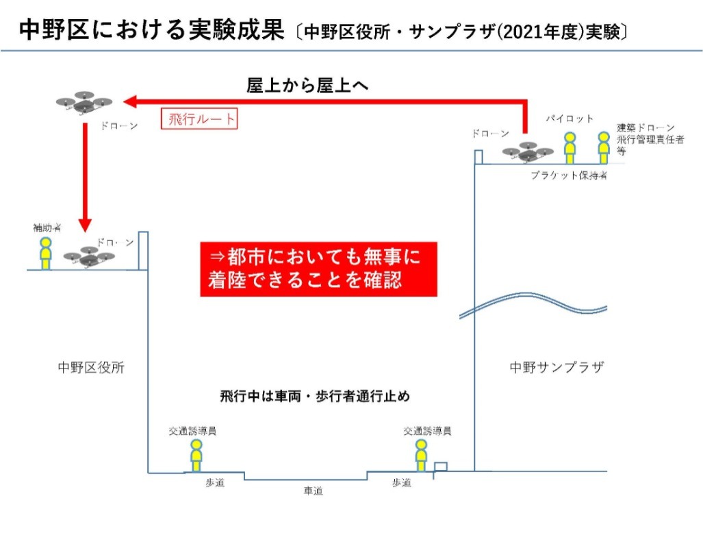 中野区におけるドローン実験成果