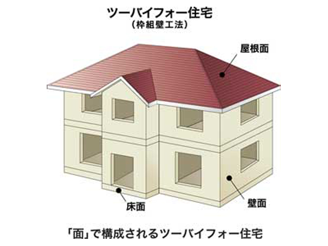 ツーバイフォー住宅